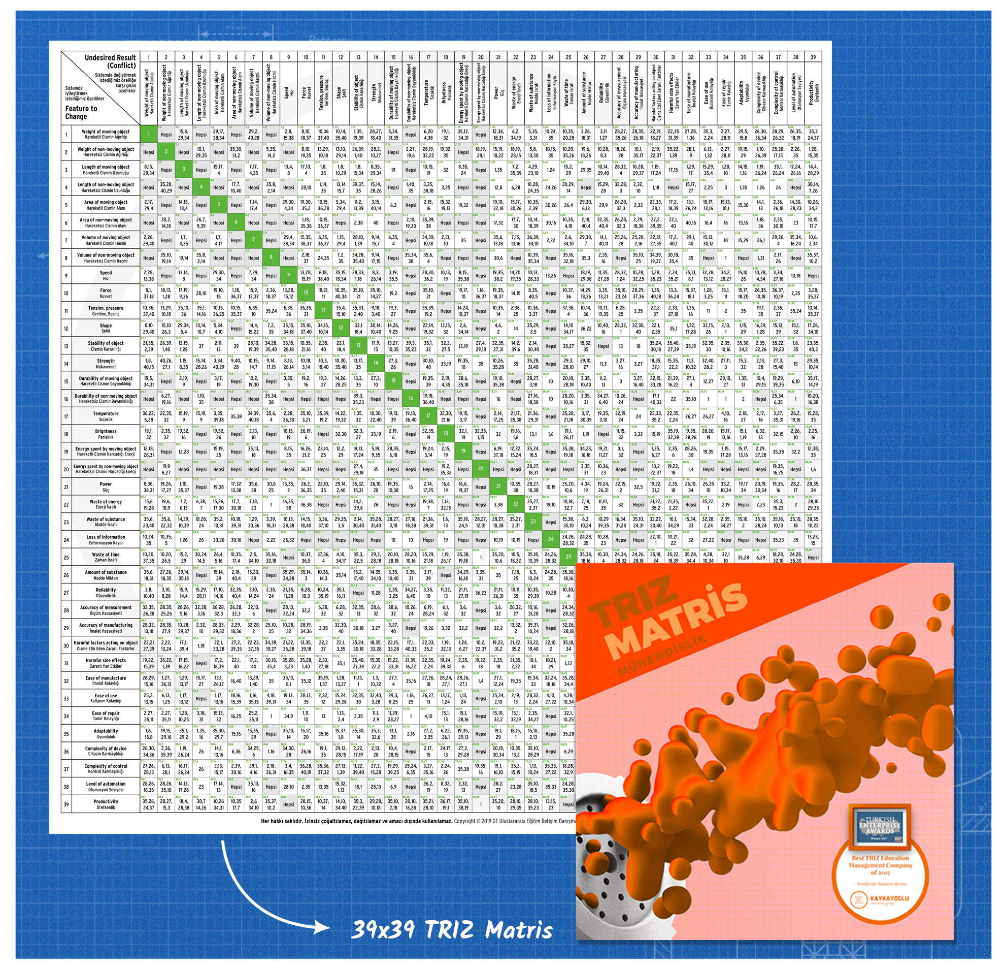 TRIZ Problem Çözme Seti / Müh. / Başlangıç Seviyesi / Basılı